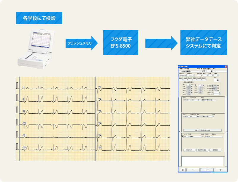 学童検診判定システム